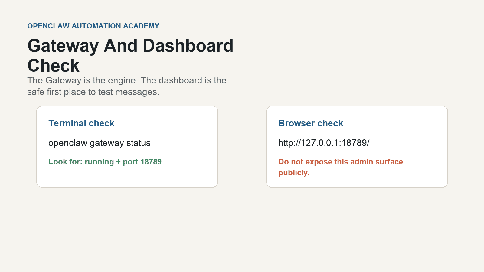 Academy-owned OpenClaw gateway dashboard check used as a clean lab proof example.